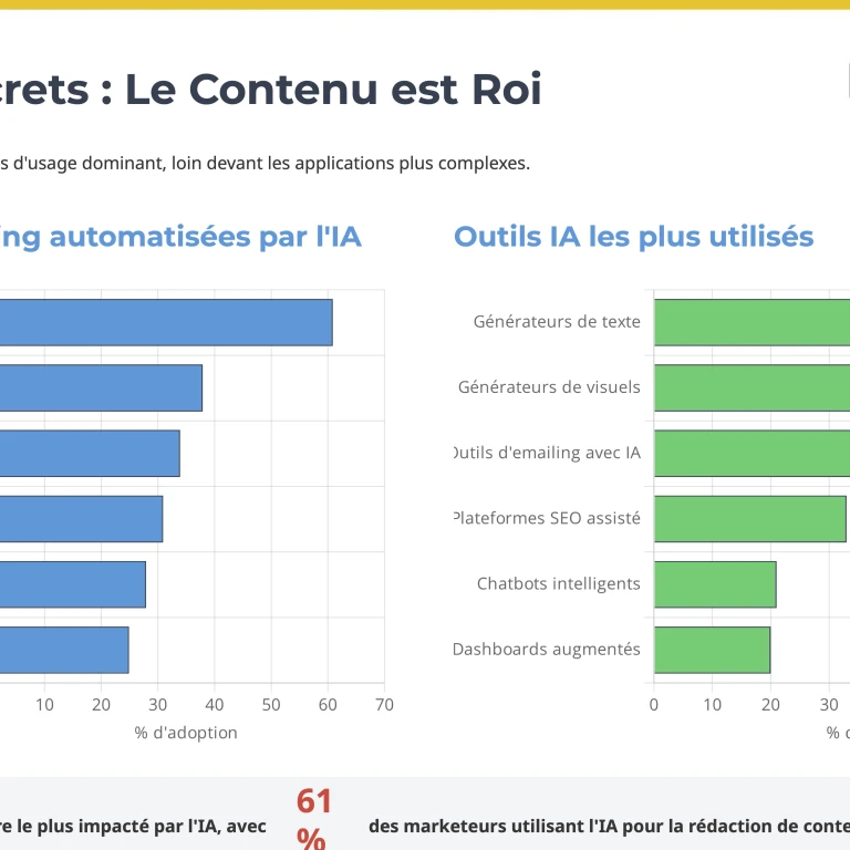 Statistique : Usages concrets de l’IA